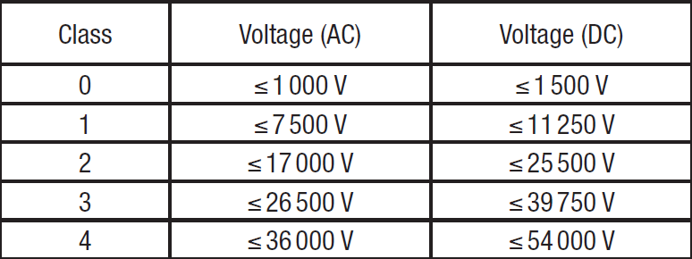 Insulating Mats