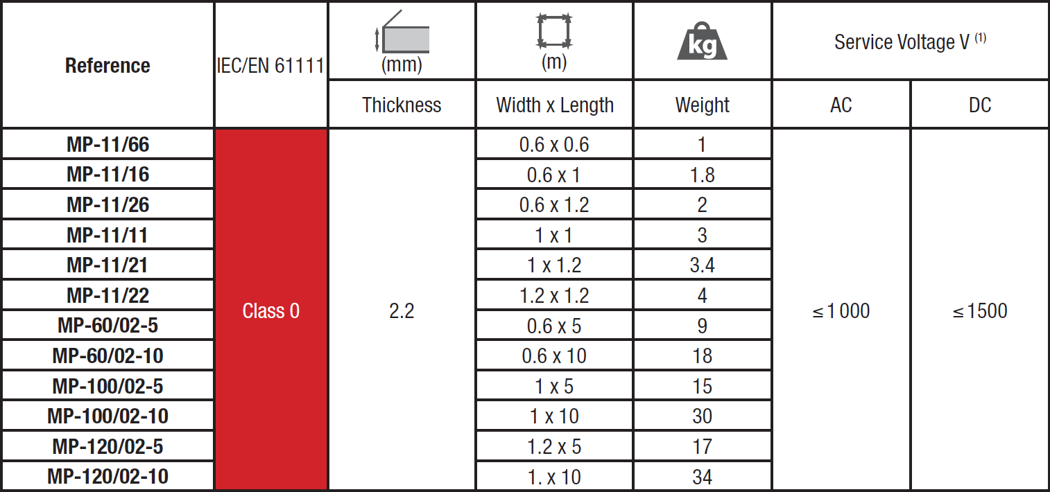 Insulating Mats