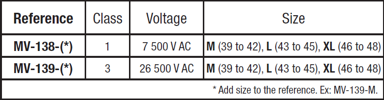 Insulating Boots