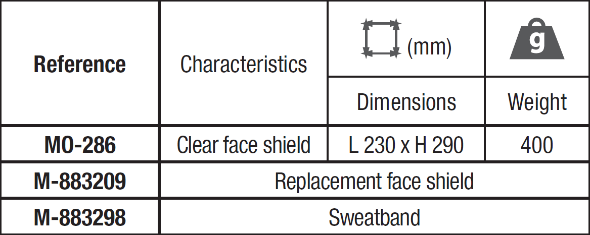 Arc Flash Shield with Head Band