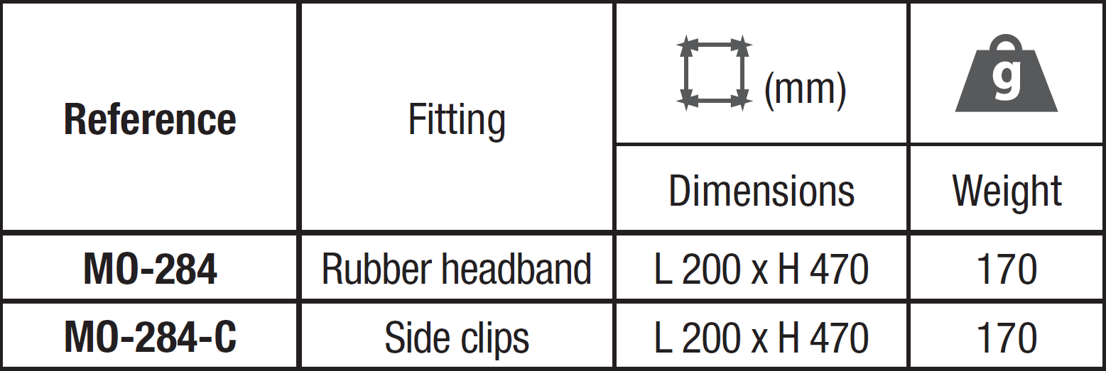 Arc Flash Shield with Head Band