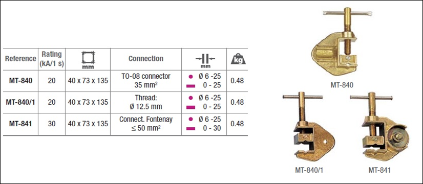 IEC Short-Circuiting and Earthing Systems for MV Substations