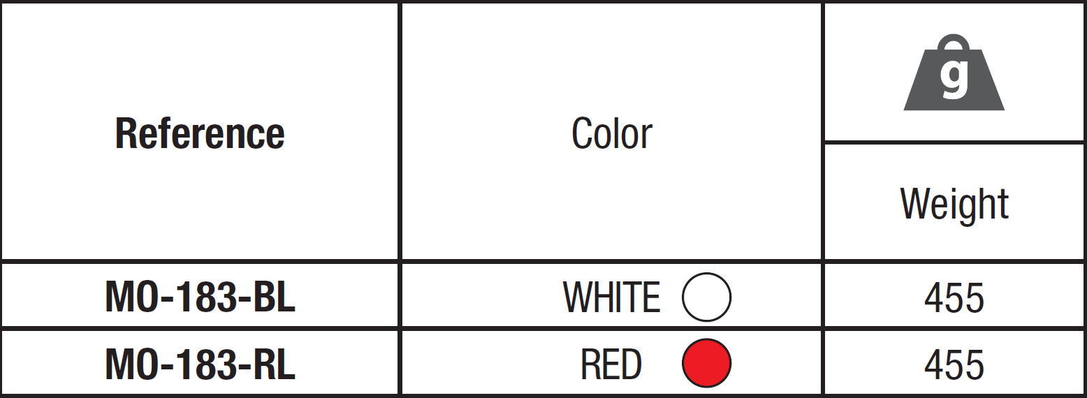 Insulated safety HELMETs