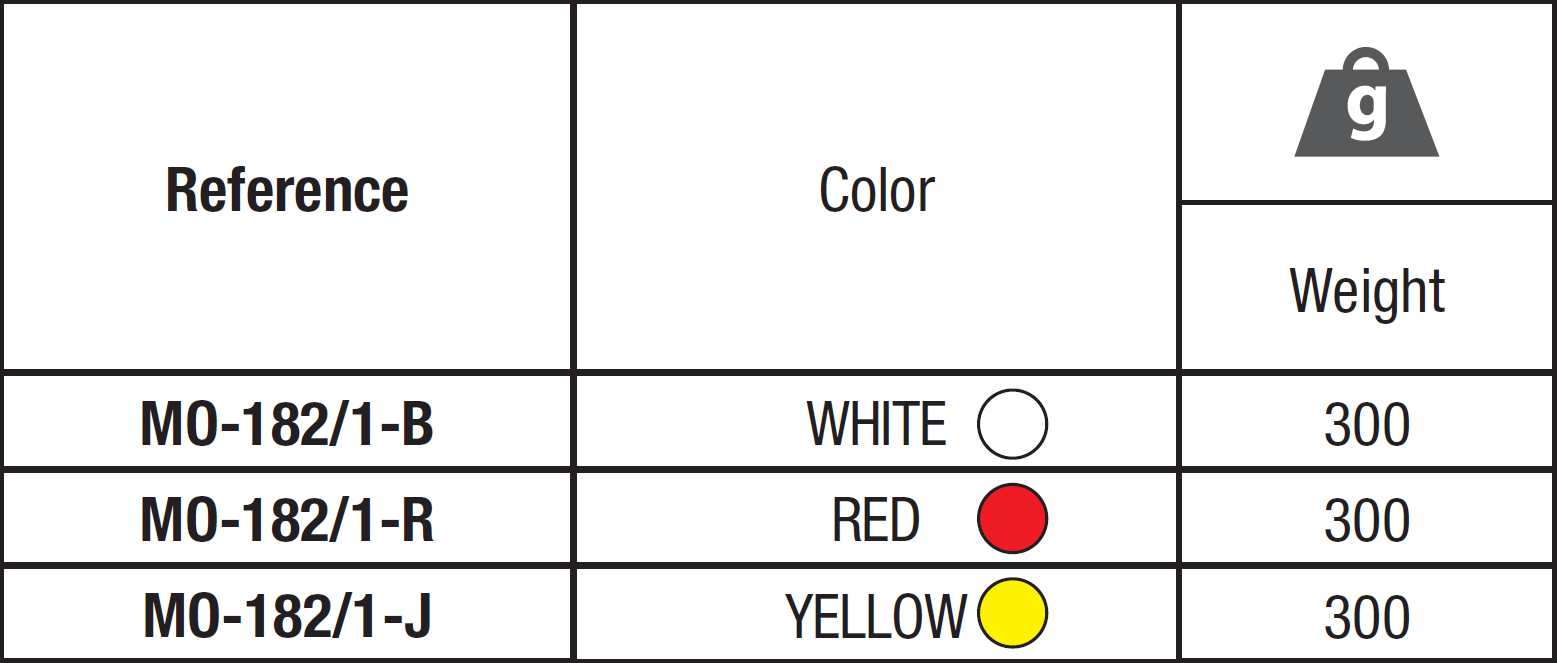 Insulated safety HELMETs