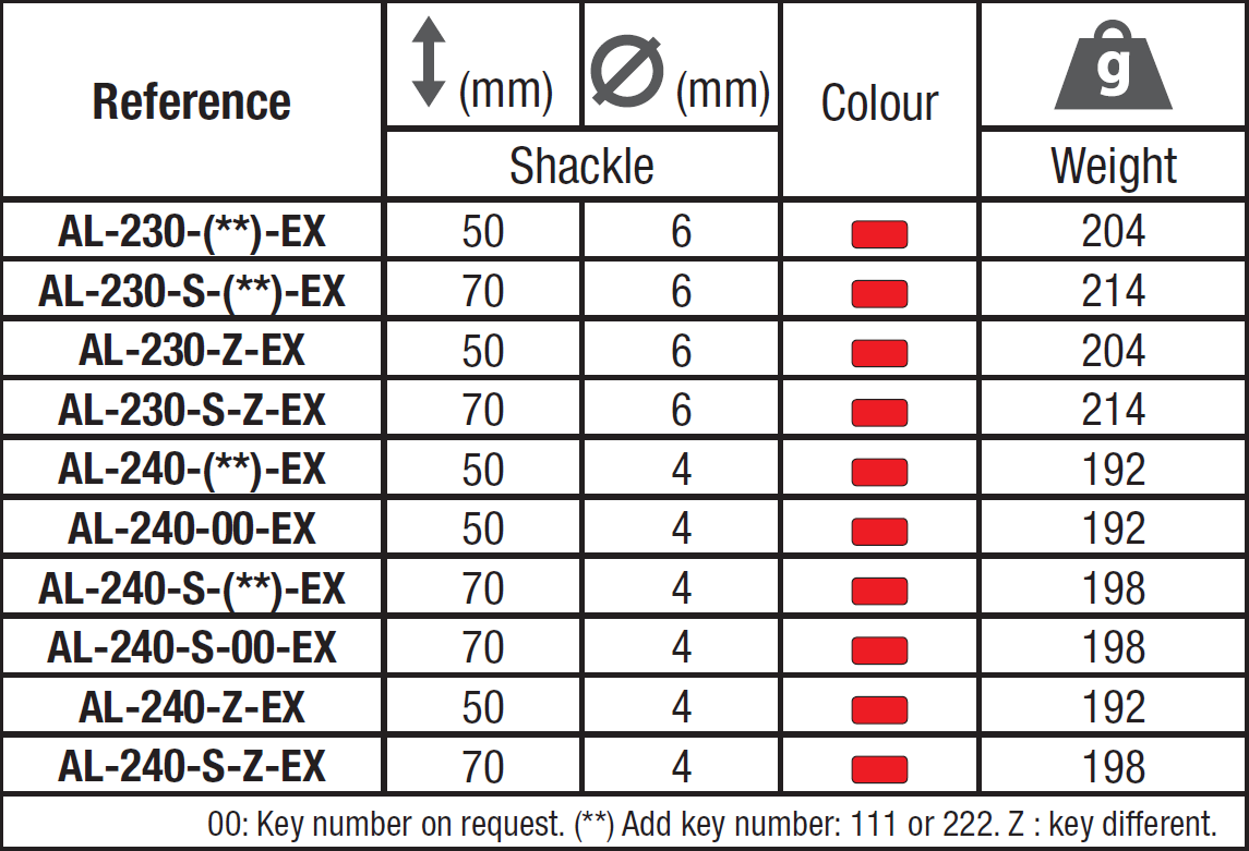 ARC FLASH PROTECTIVE CLOTHING