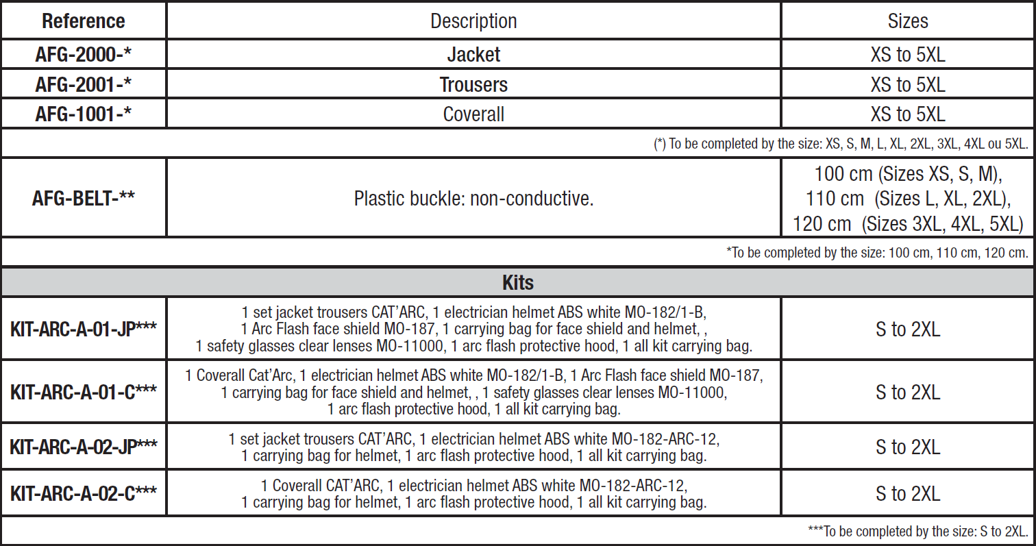 ARC FLASH PROTECTIVE CLOTHING