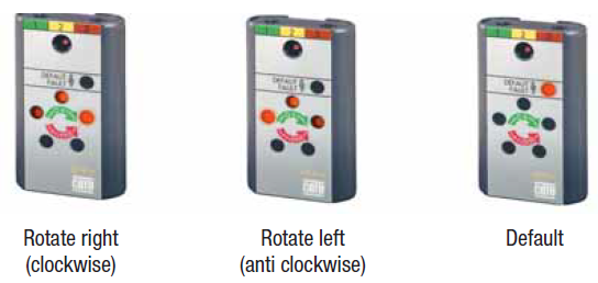 Phase Rotation Indicator