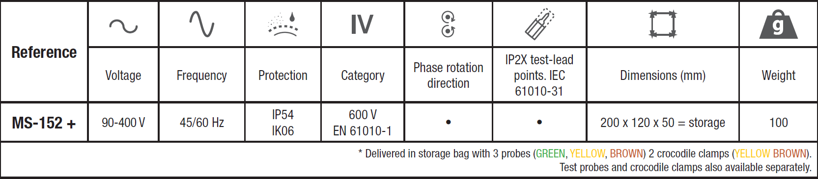 Phase Rotation Indicator