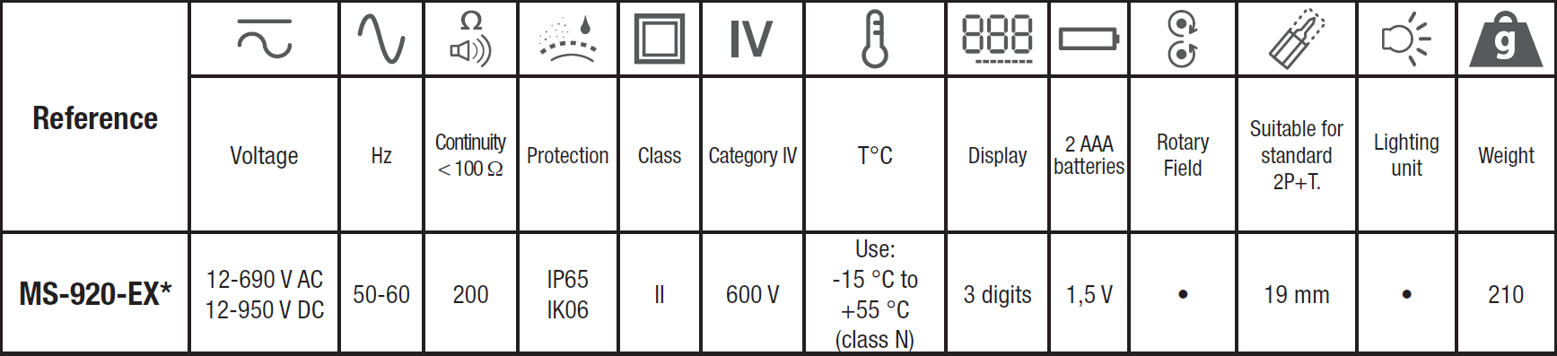 Low Voltage Detectors