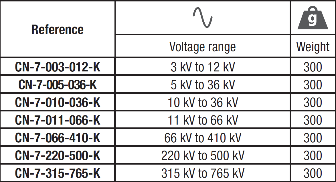 NON CONTACT VOLTAGE DETECTOR