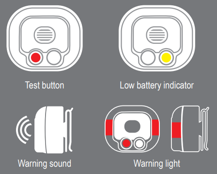 DISTANCE LIVE-LINE ALARM